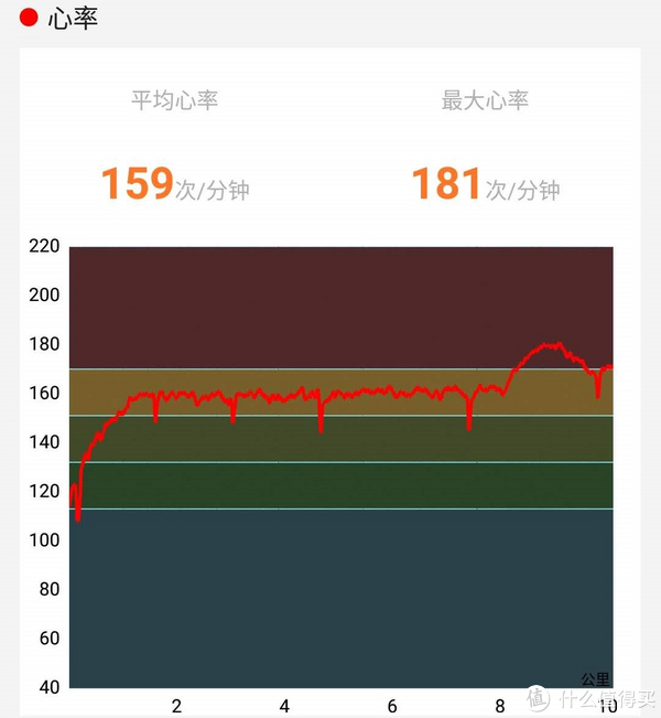 605佳明心率