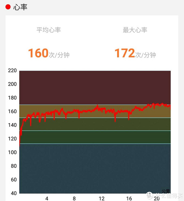 610佳明心率