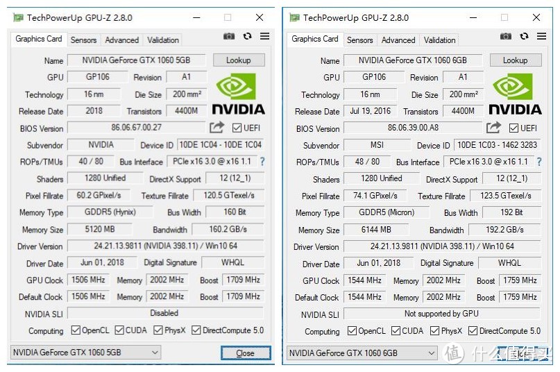 想买主流显卡必看 不同显存版本GTX1060正面对决！