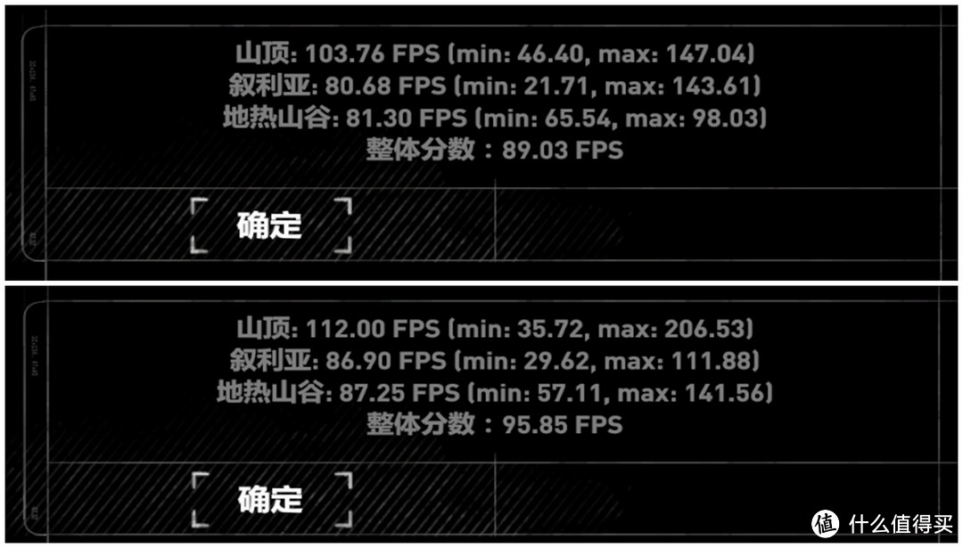 想买主流显卡必看 不同显存版本GTX1060正面对决！