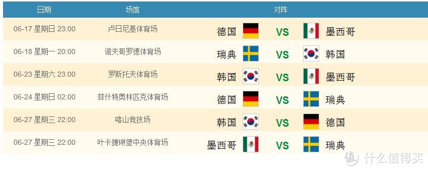 2018世界杯32强巡礼分析，之F组：德国、韩国、墨西哥、瑞典