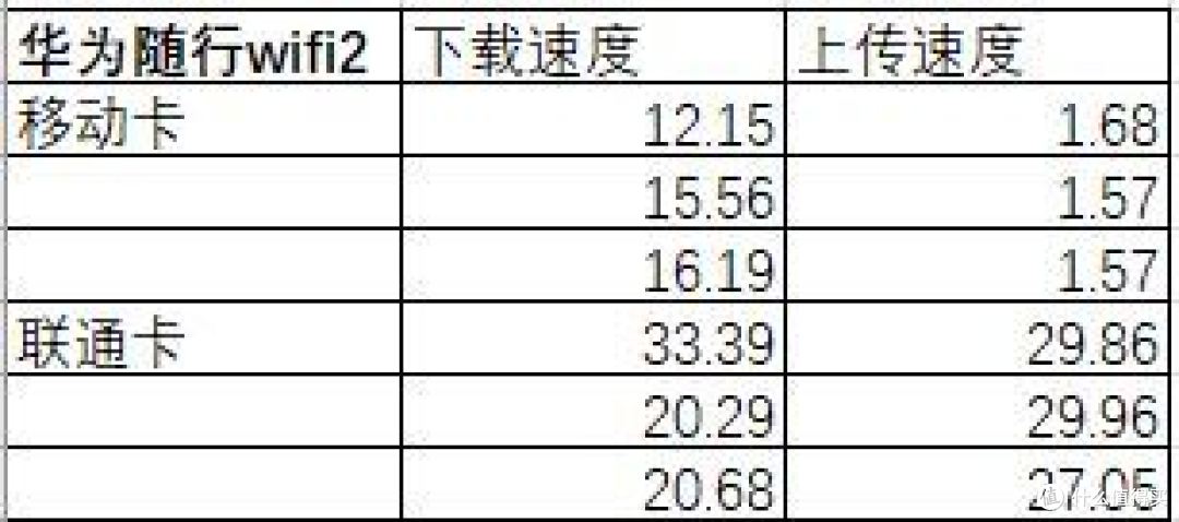 离彻底放飞自我还有多远?——华为4G路由 2