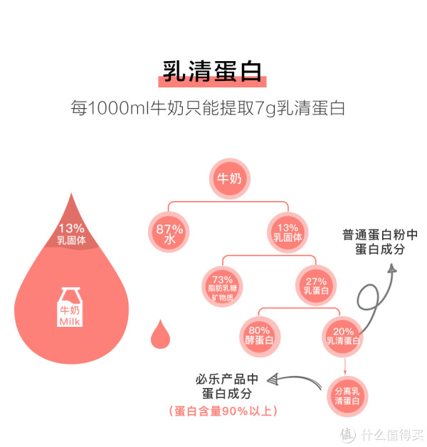 从主食到流食的改变,必乐betale高蛋白营养餐最新体验