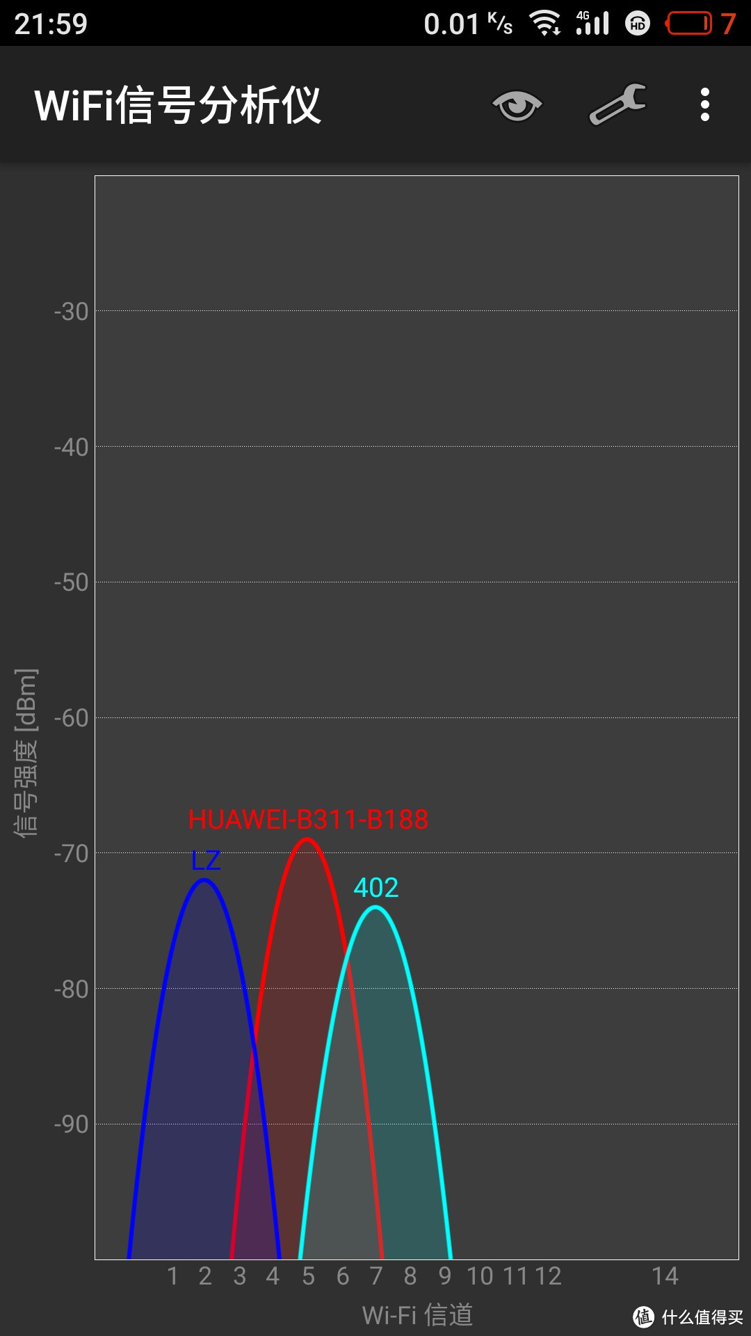 有信号就有网络，插卡自由上网了解一下？华为4G路由2体验