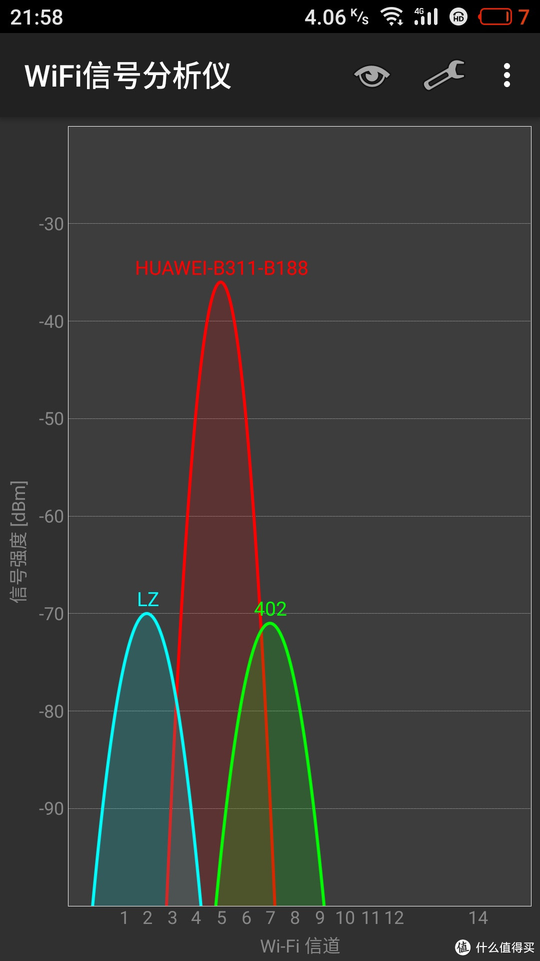 有信号就有网络，插卡自由上网了解一下？华为4G路由2体验