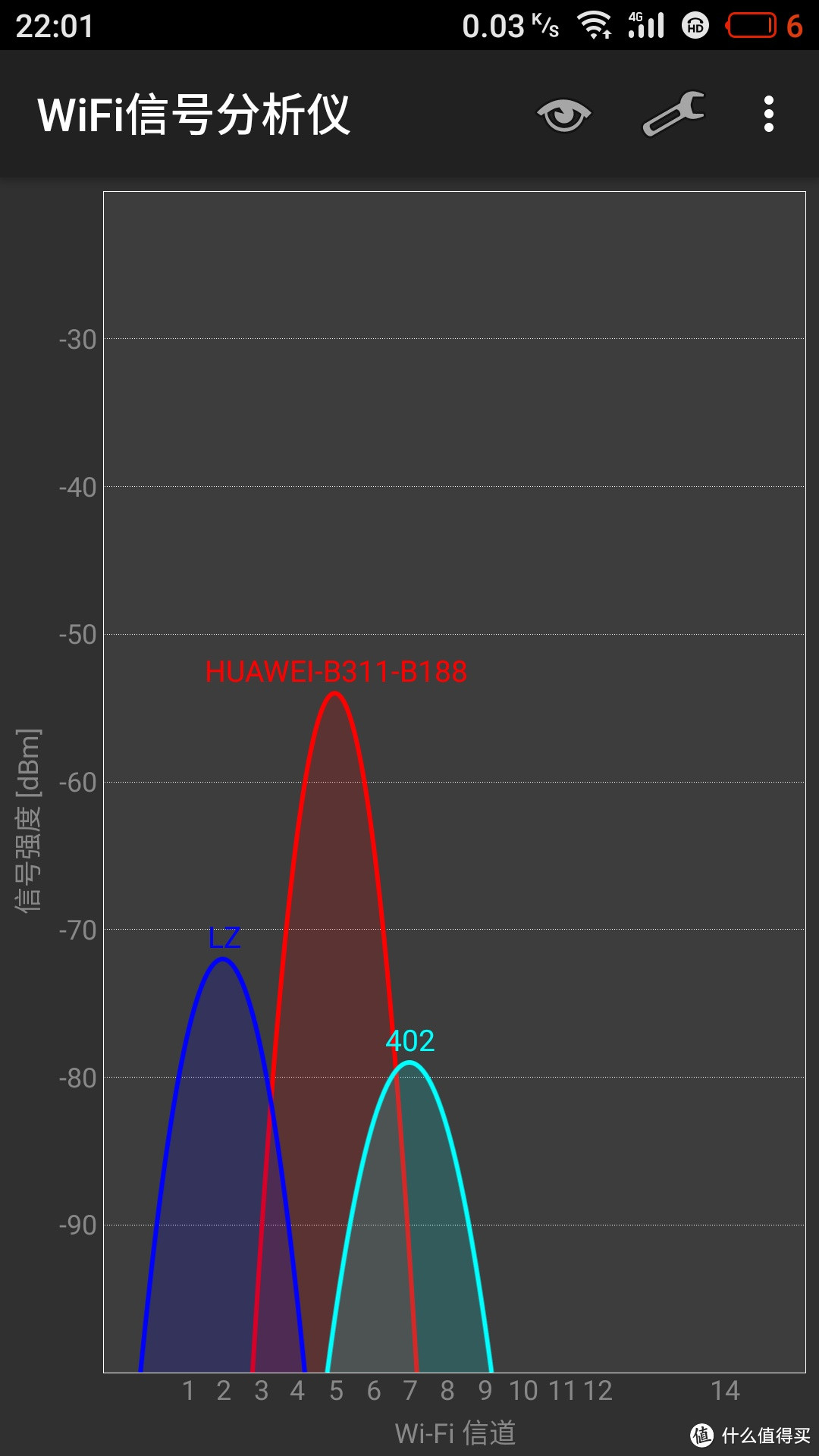 有信号就有网络，插卡自由上网了解一下？华为4G路由2体验