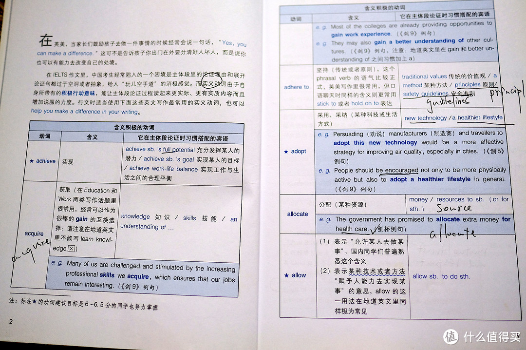 英语翻译专业人士讲方法 | 想快速学好英语哪些书籍值得买？