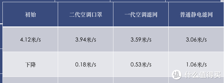 2018年618高品质变频空调选购清单/优秀品牌点评！超详细！