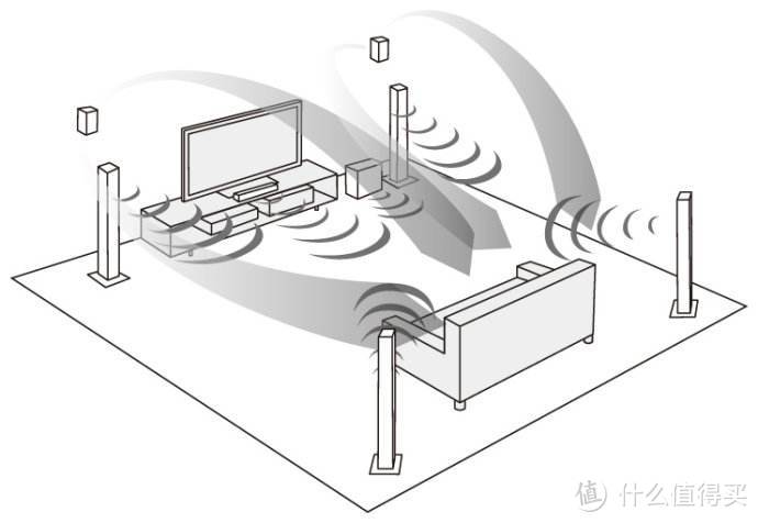客厅秒变电影院 索尼杜比全景声回音壁HT-X9000F 使用评测