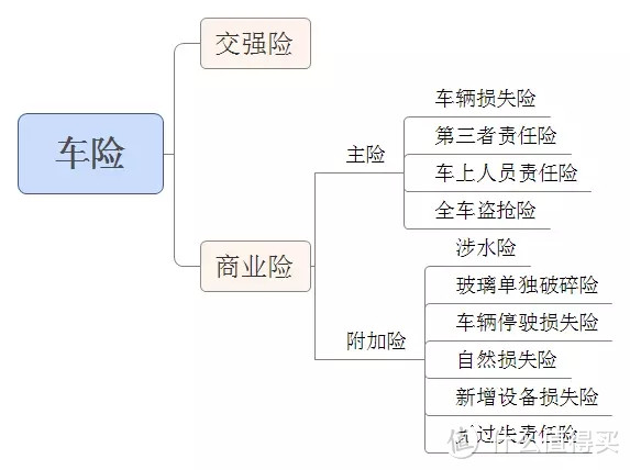 夏季暴雨来袭，我们靠什么保险来弥补损失？