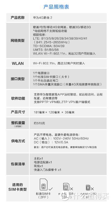 有信号就有网络，插卡自由上网了解一下？华为4G路由2体验