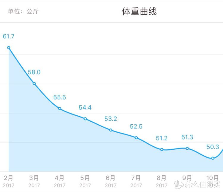 减肥不易—减重期和体重保持期我都吃了些什么？