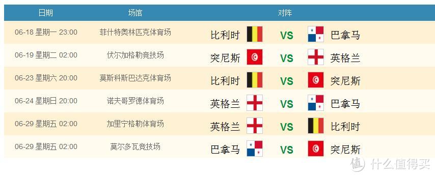 2018世界杯32强巡礼分析，之G组：比利时、英格兰、巴拿马、突尼斯