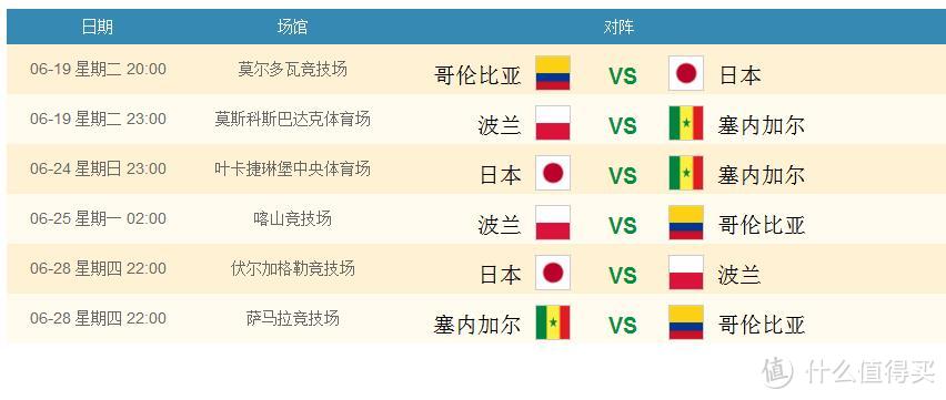 2018世界杯32强巡礼分析，之H组：波兰、哥伦比亚、塞内加尔、日本