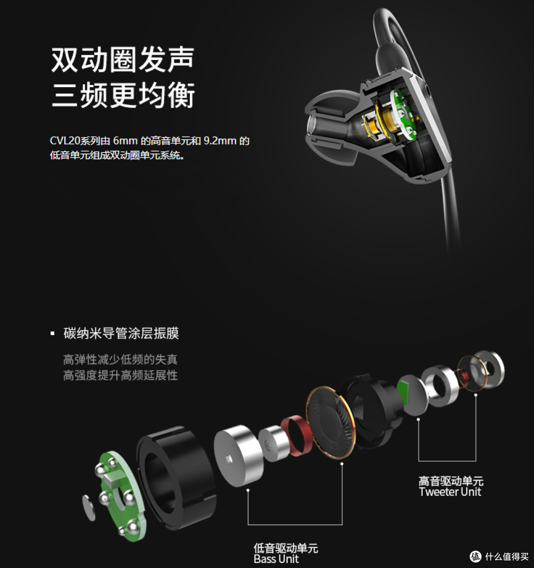 物有所值的出行耳机:先锋(Pioneer)CLV20 HiFi双动圈入耳式线控耳机均衡版