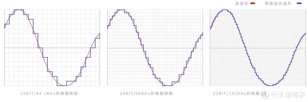 6500起步！王菲、张杰、科比御用，大明星与高档耳机那点事