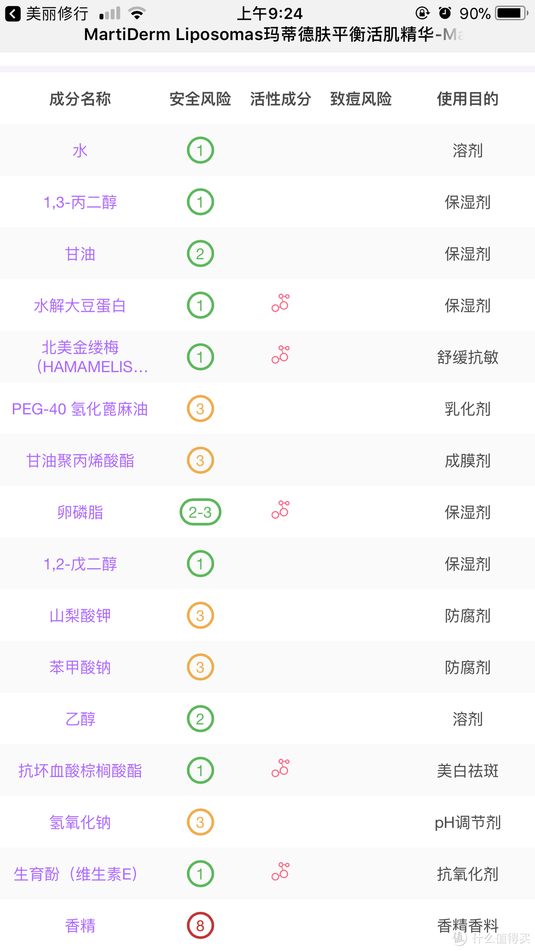 痘油肌会爱上的安瓶，祛痘印利器——Martider安瓶精华