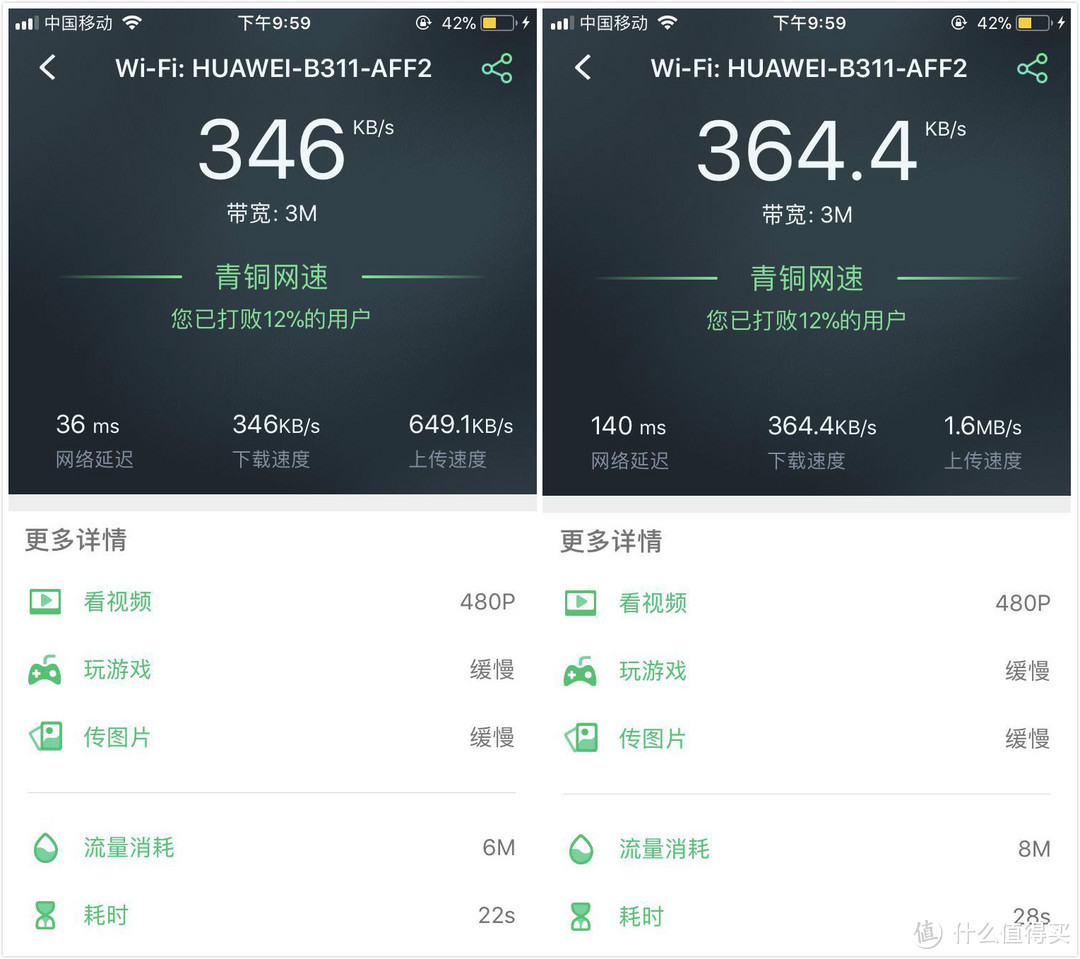 家居用网新思路，华为4G路由2 够不够？