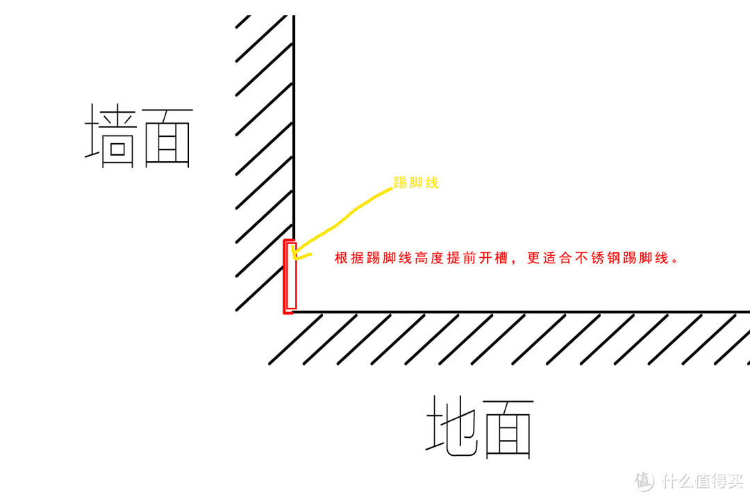 踢脚线选购没你想象中那么难！一篇搞定踢脚线