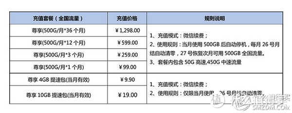 家居用网新思路，华为4G路由2 够不够？