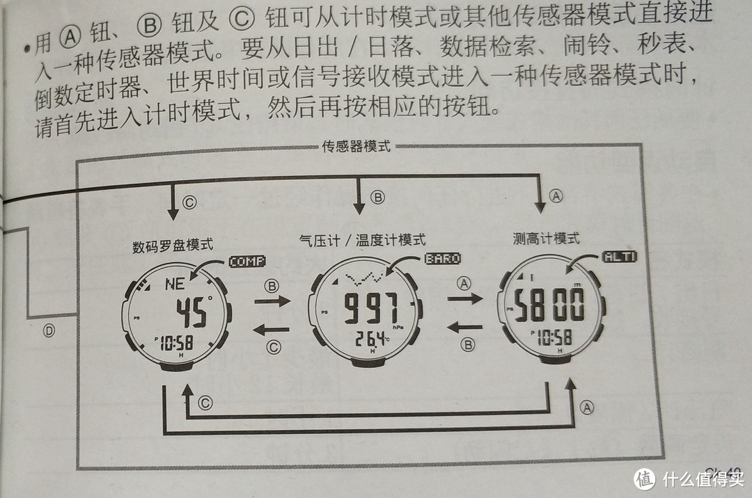 带你寻找方向—CASIO 卡西欧 3100Y 晒单