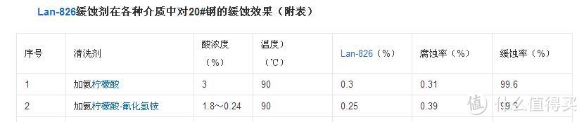 改善储水式电热水器出水不畅的尝试：用潜水泵注入缓蚀剂酸洗