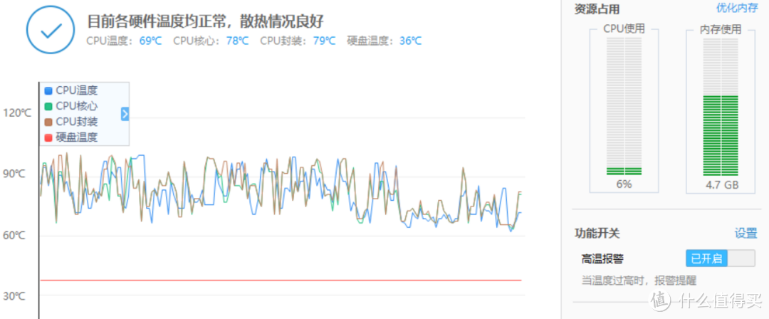 游戏一网打尽：惠普 光影精灵4代绿刃版 游戏本 体验评测