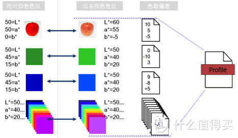 设计用户怎么买显示器？专业显示器选购经验分享