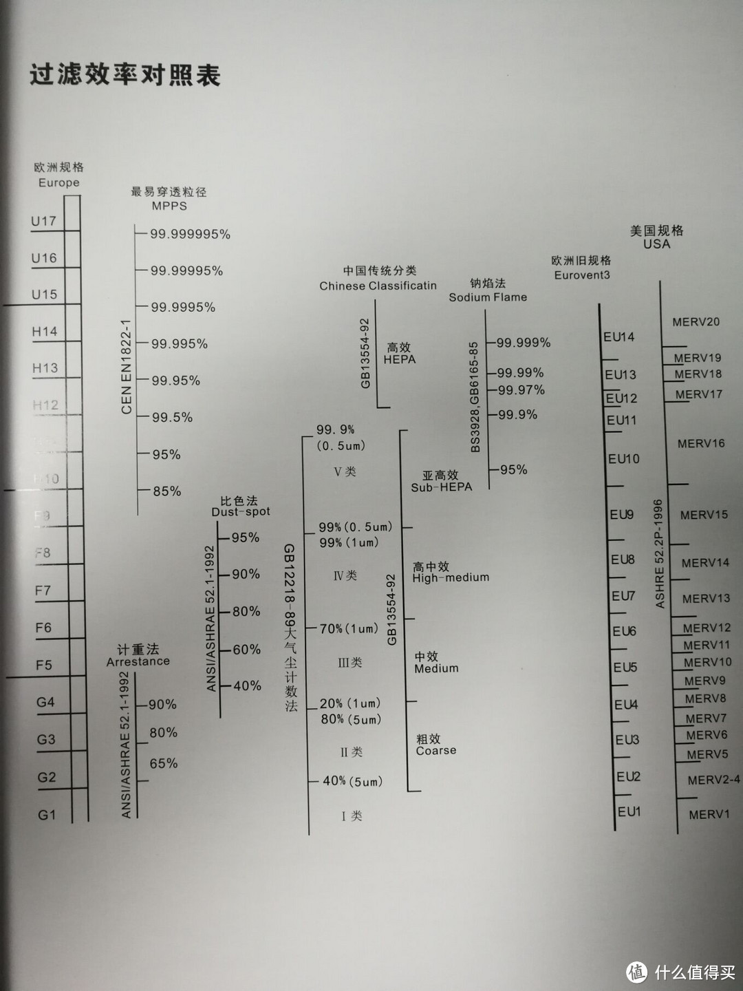 关于新风机，我们需要关注的有哪些