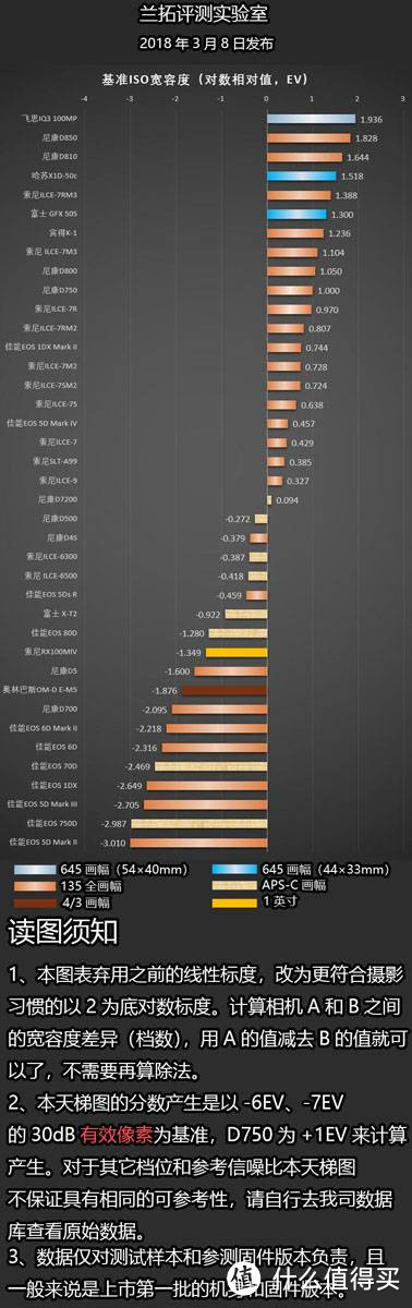 索尼A7M3画质与对焦性能测试