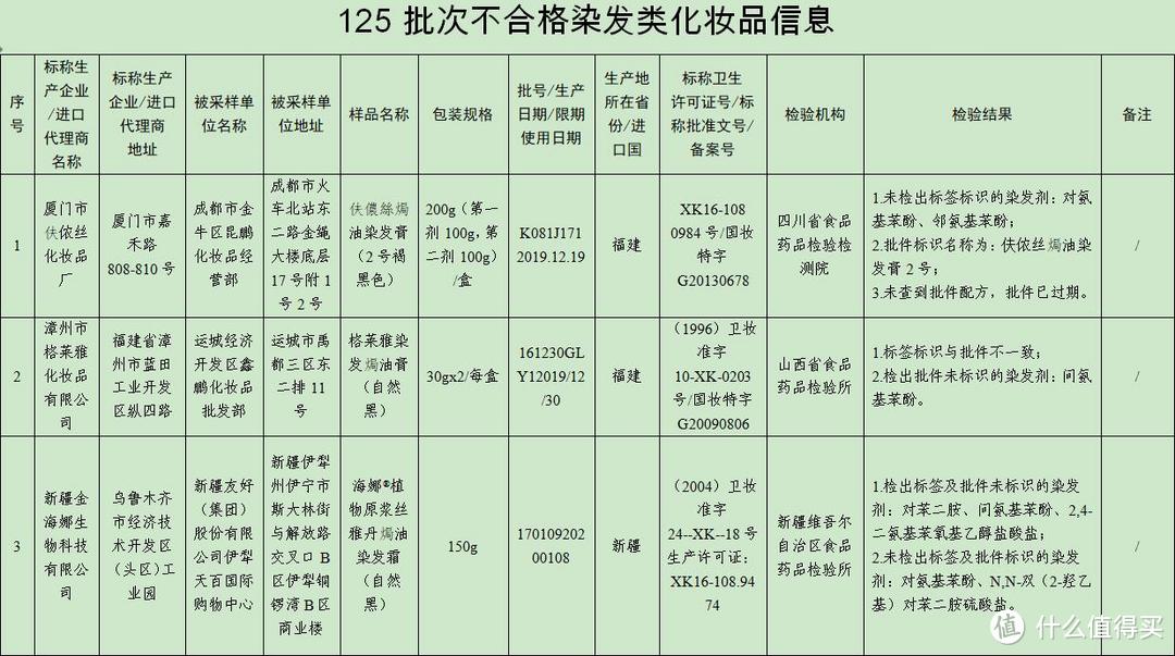 618什么不要买，植物染发膏被扒皮，建议收藏