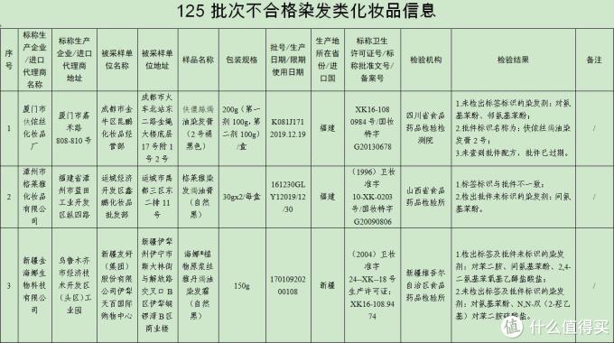 618什么不要买，植物染发膏被扒皮，建议收藏