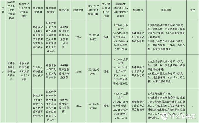 618什么不要买，植物染发膏被扒皮，建议收藏