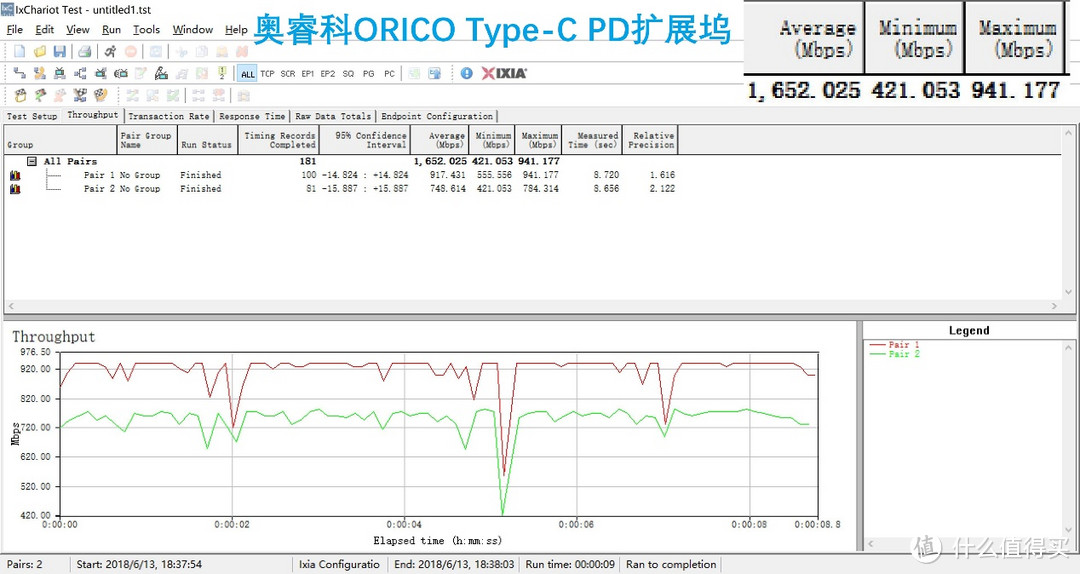 千兆网卡、硬盘读写不掉速—ORICO 奥睿科 Type-C 扩展坞 体验点评