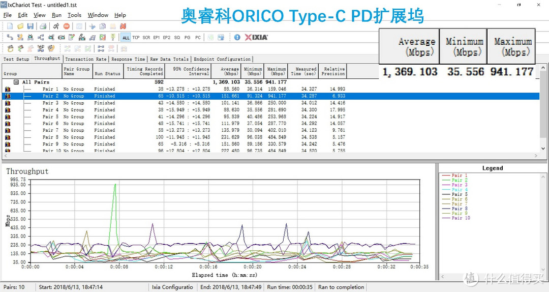 千兆网卡、硬盘读写不掉速—ORICO 奥睿科 Type-C 扩展坞 体验点评