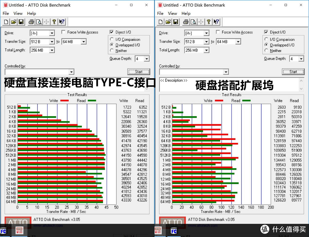 千兆网卡、硬盘读写不掉速—ORICO 奥睿科 Type-C 扩展坞 体验点评