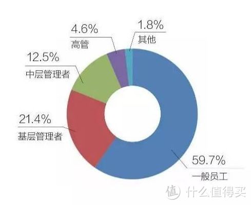 图片来自《2017中国海归就业调查报告》