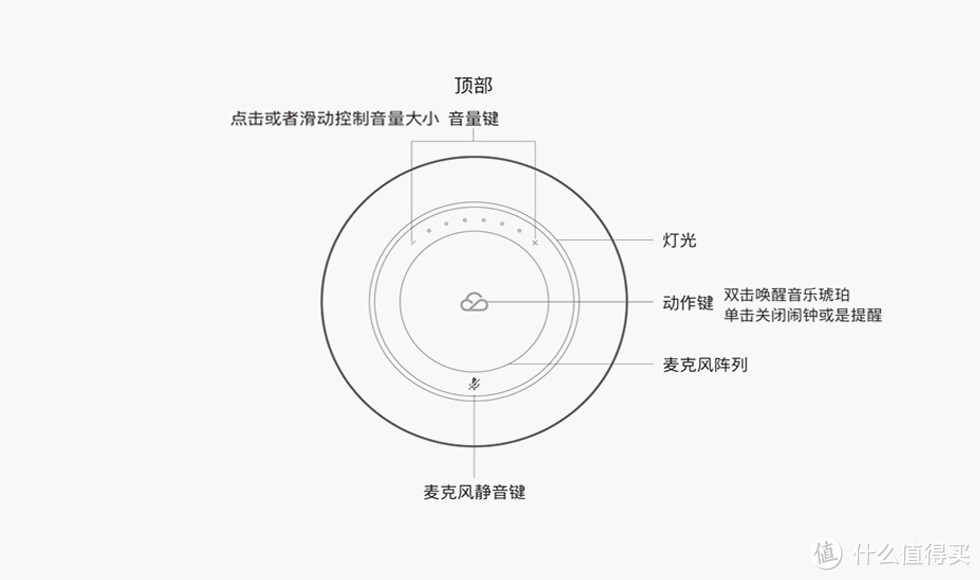 带你了解哈曼卡顿和鹅厂的首款中高端智能音箱—音乐琥珀