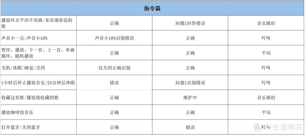 带你了解哈曼卡顿和鹅厂的首款中高端智能音箱—音乐琥珀