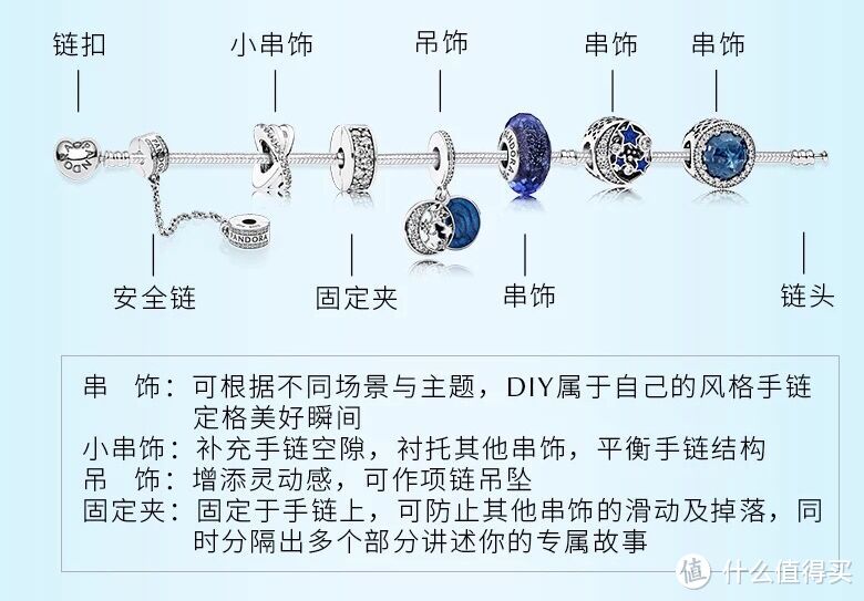 pandora串珠功能介绍