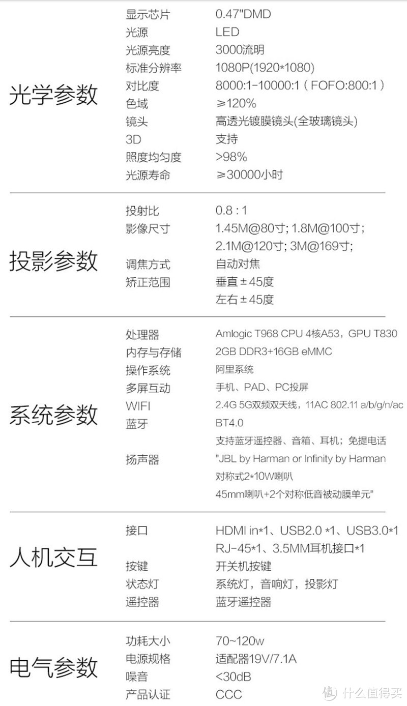 换不了房子换投影，投射比0.8的真1080P微投：天猫魔屏 S1 评测