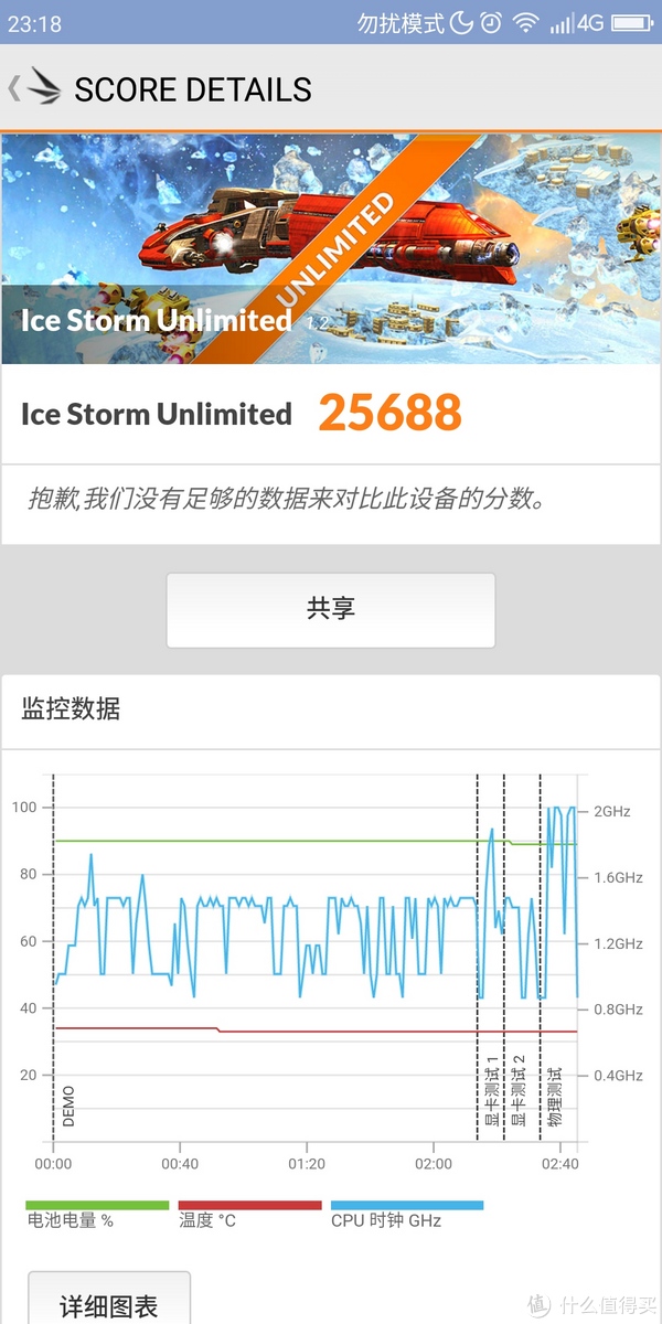 Ice Storm Unlimted 模式