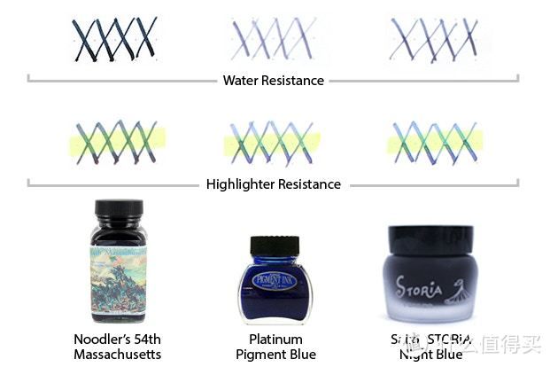 市面上常见的蓝色钢笔墨水对比使用指南