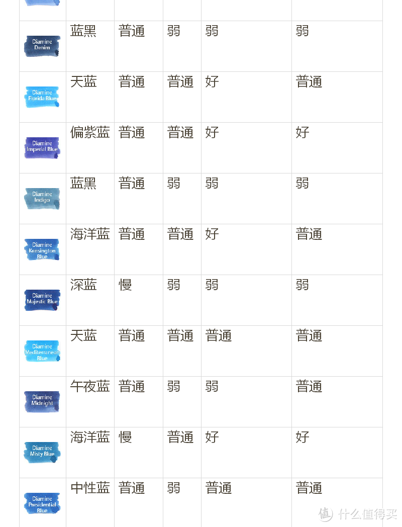 市面上常见的蓝色钢笔墨水对比使用指南