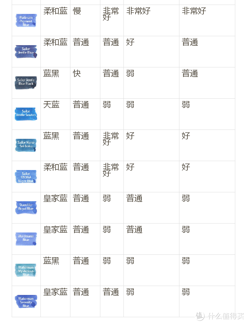 市面上常见的蓝色钢笔墨水对比使用指南