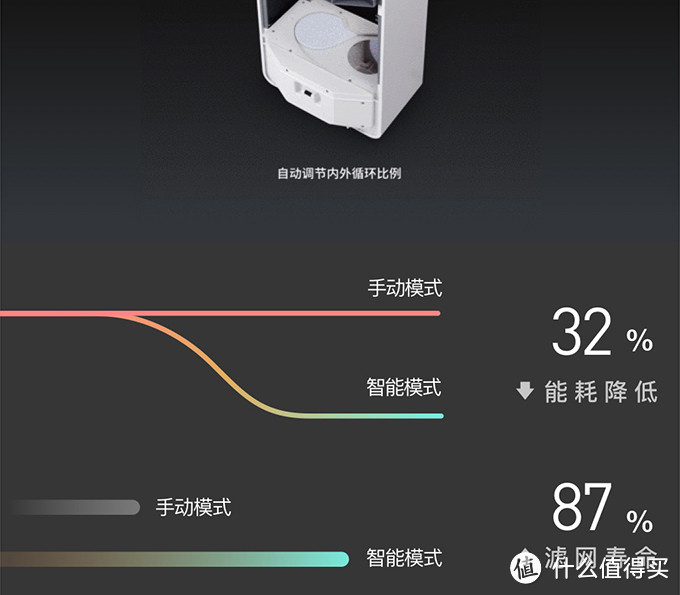 壁挂新风的安装移机了解一下