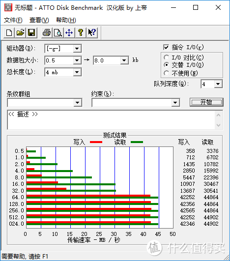 高速读写：三星 EVO Plus UHS1 高速TF卡 128G