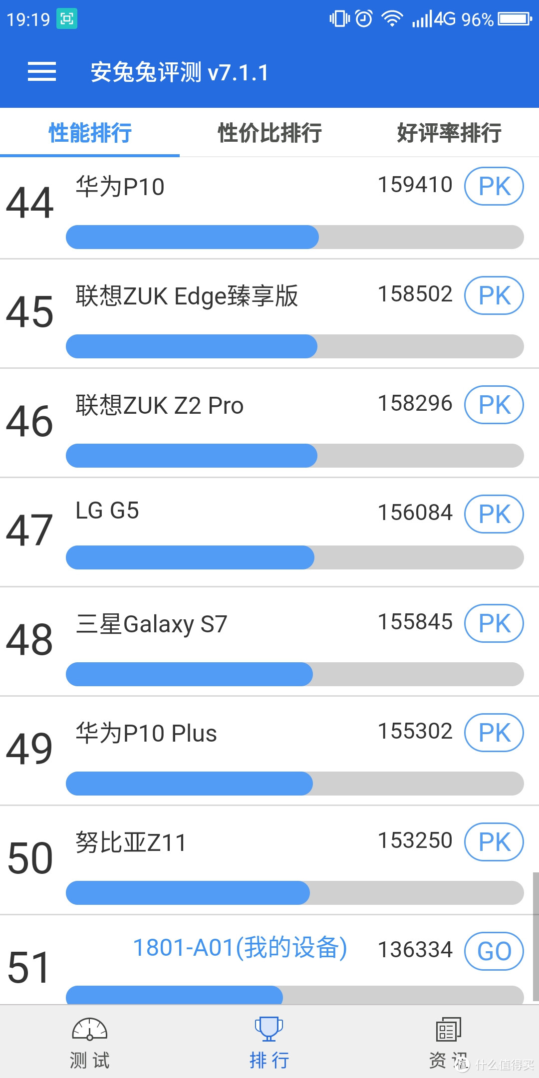 1299买的 360 N6 Pro 6+64版