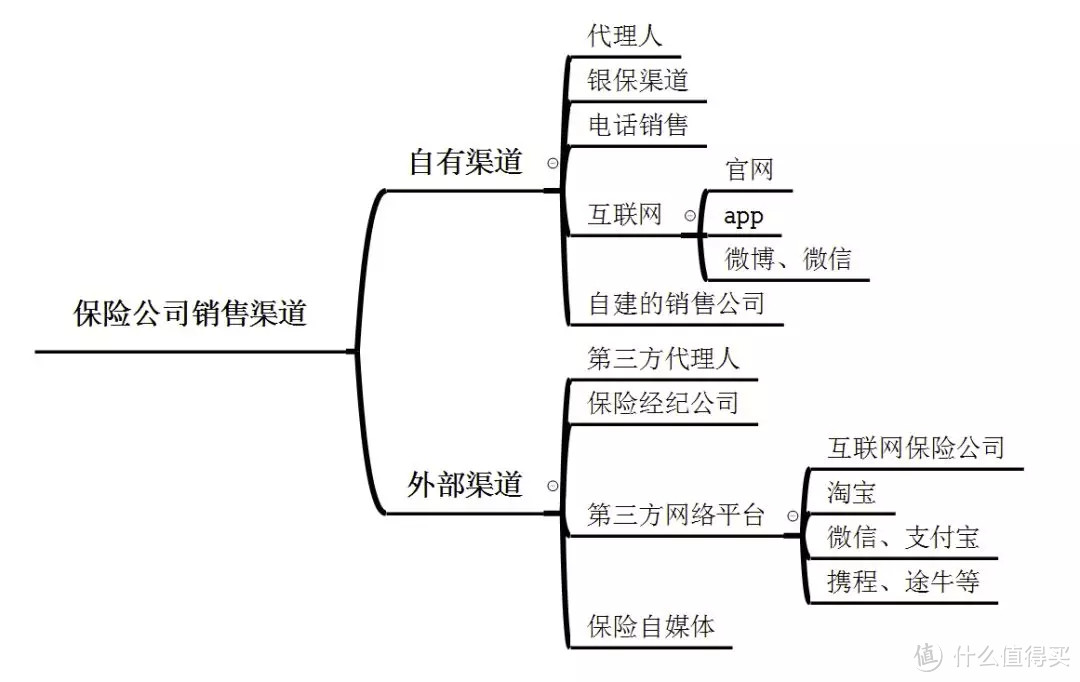 产品在保险公司官网找不到！买了个假保险？