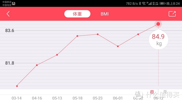 成功瘦身32斤又变胖的我需要这样一台体脂称 ICOMON沃莱 i90 蓝牙智能体脂秤众测报告